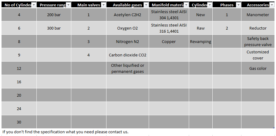 Gas cylinder bundel variation