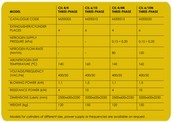 CIL6 gas cylinder dryer data sheet